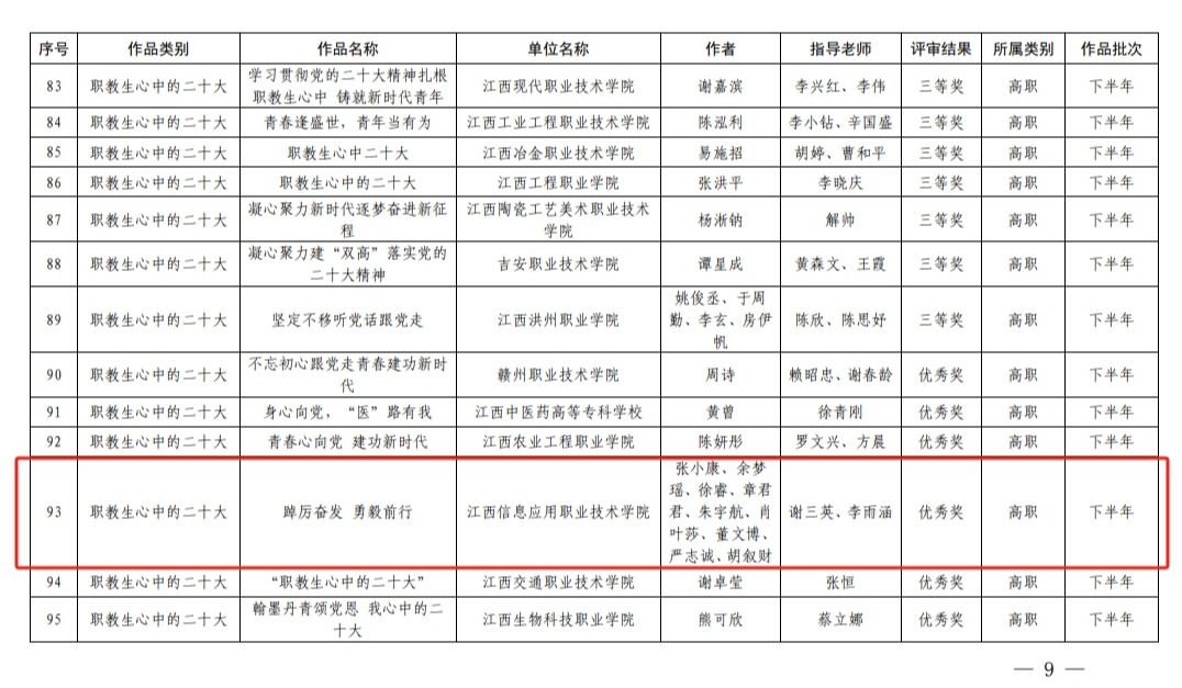 张小康等9人.png